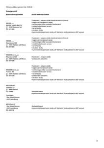 9001 WEDOS Group SA cz2