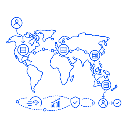 protection global anycast